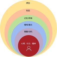 广州市佩升前研市场信息咨询股份 专业市场信息咨询与调查服务引领者