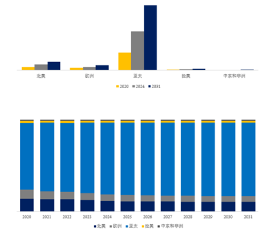2025年全球减薄砂轮市场深度调研与发展前景分析报告