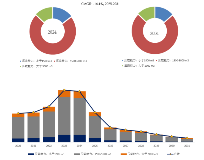 2025年全球压载水管理系统市场专业调查研究报告
