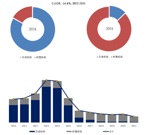 2025年全球压载水管理系统市场深度调研与发展前景分析报告