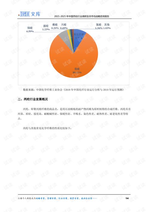 2021-2025年中国丙纶行业深度调研与非市场战略咨询报告